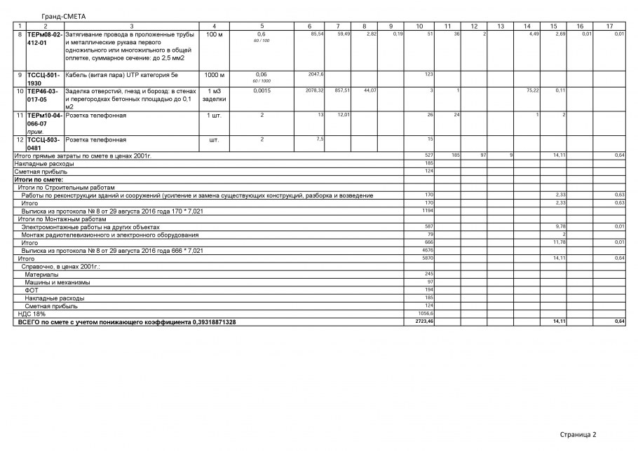 Смета для футбольной команды