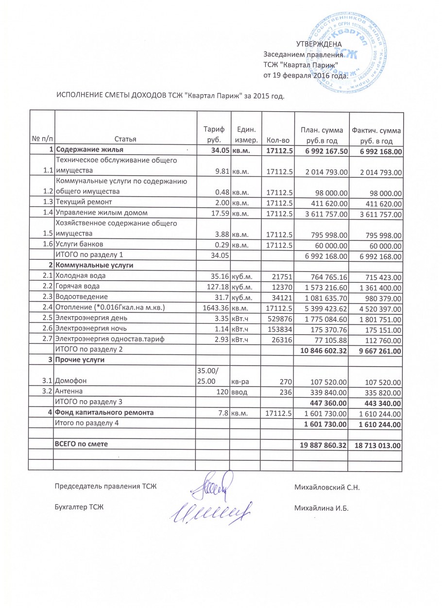 Смета на наружную рекламу