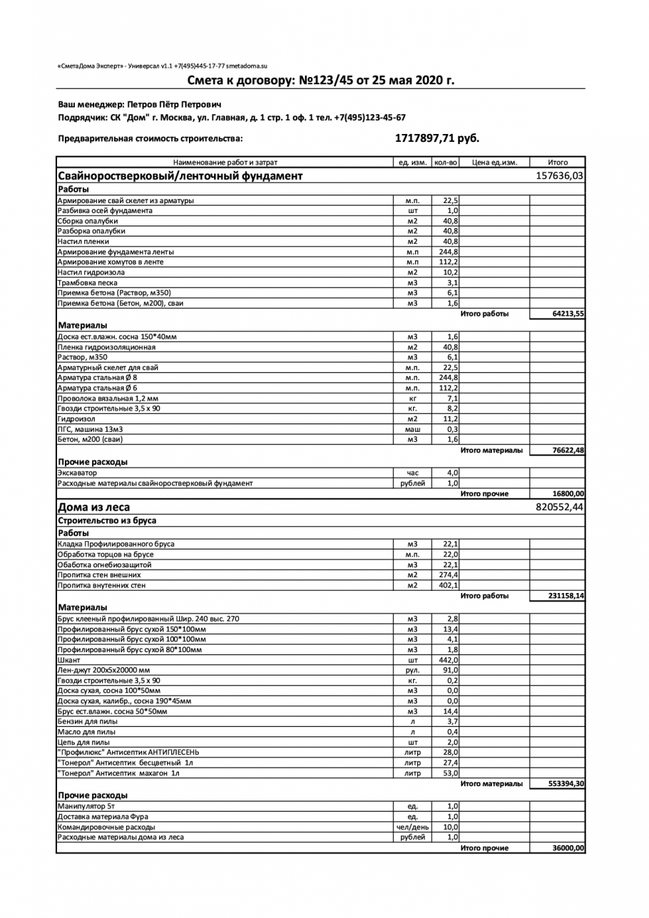 Смета на каркасный дом 6х6