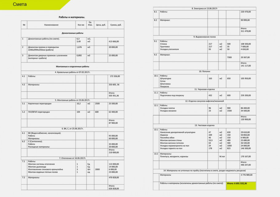 Смета по Электрике в квартире