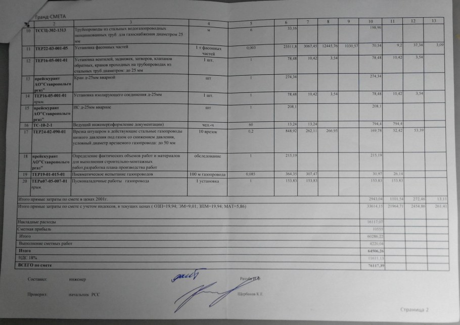 Смета на прокладку газопровода