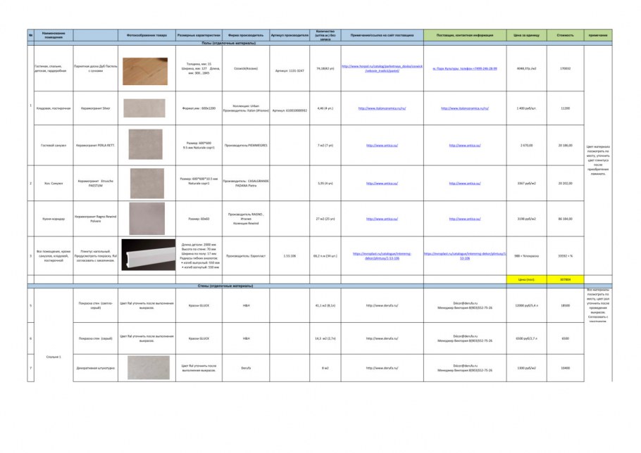 Ведомость отделочных материалов в дизайн проекте пример