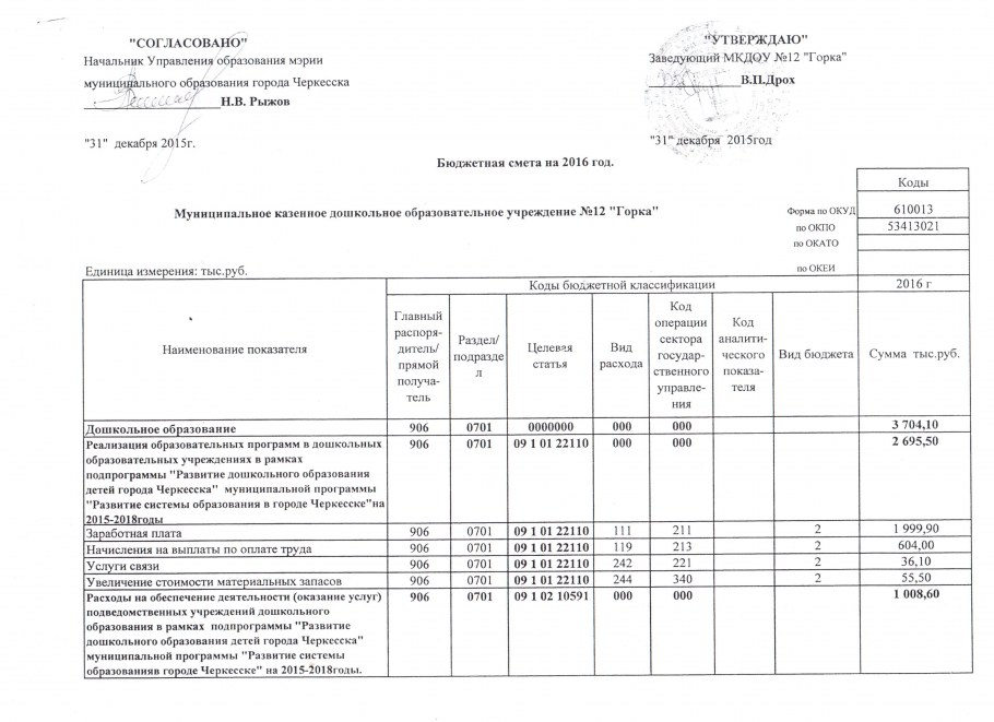 Смета по оборудованию