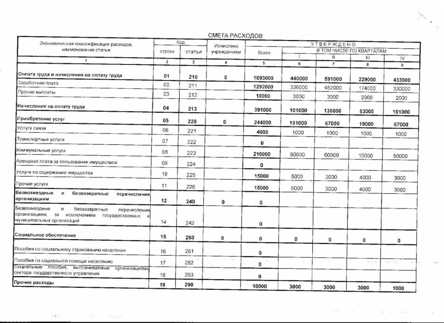 Асфальтовая отмостка смета