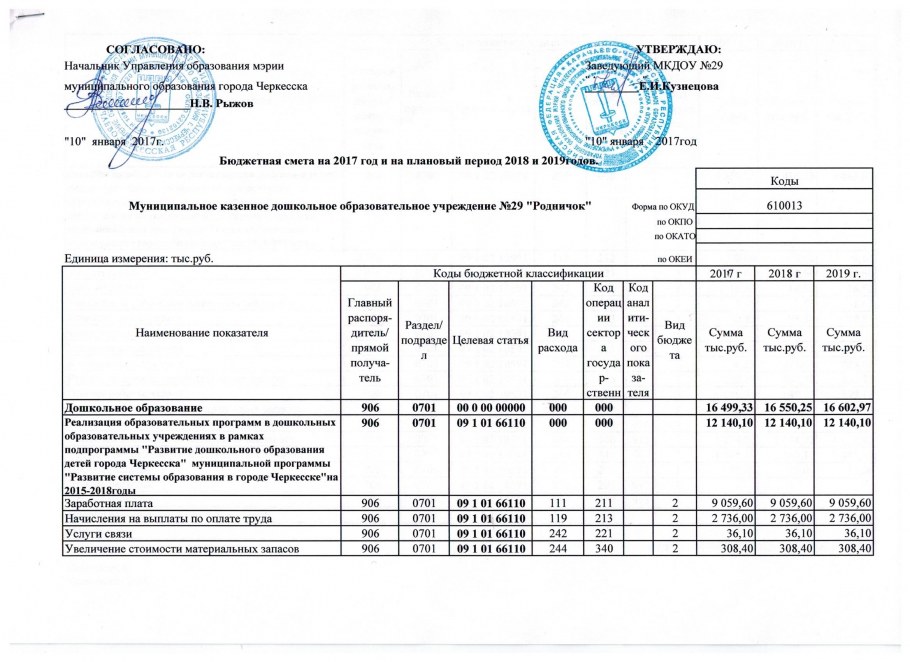 Смета на обследование зданий и сооружений