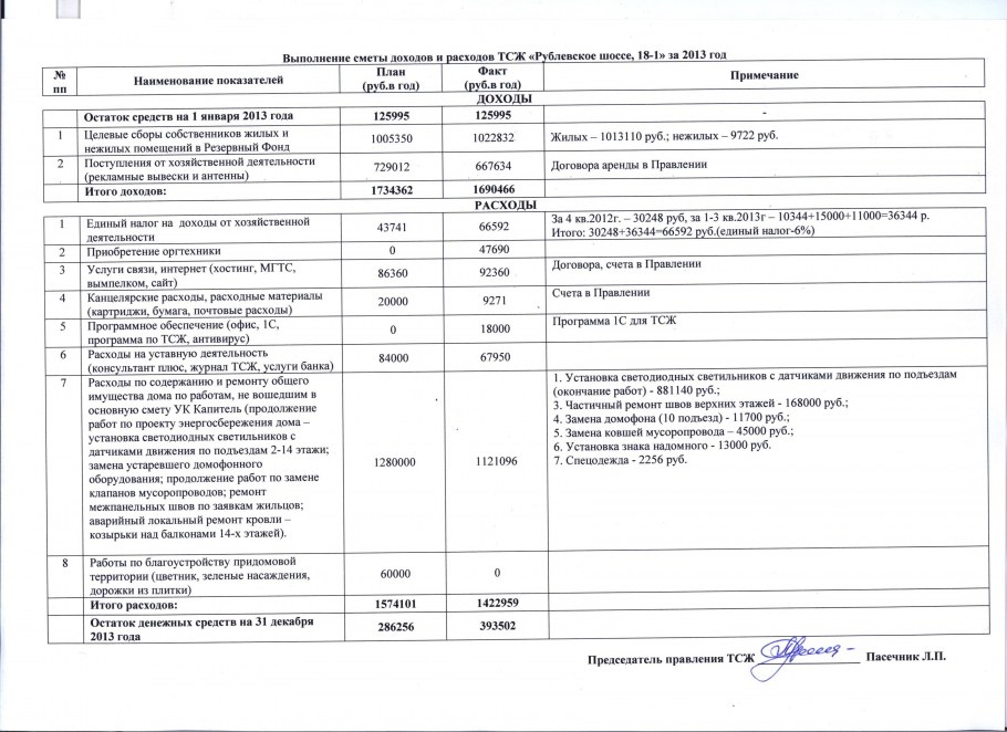 Тарифная смета на водоснабжение