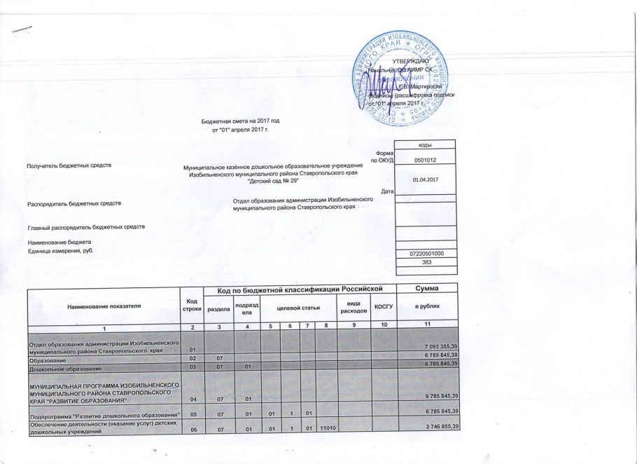 Смета на монтаж электропроводки