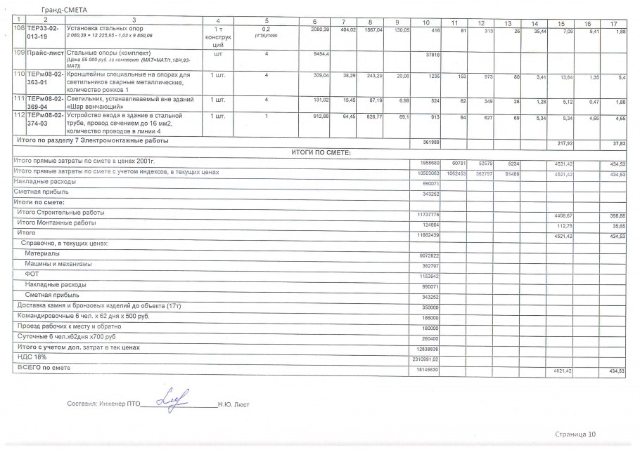 Смета расходов на командировочные расходы