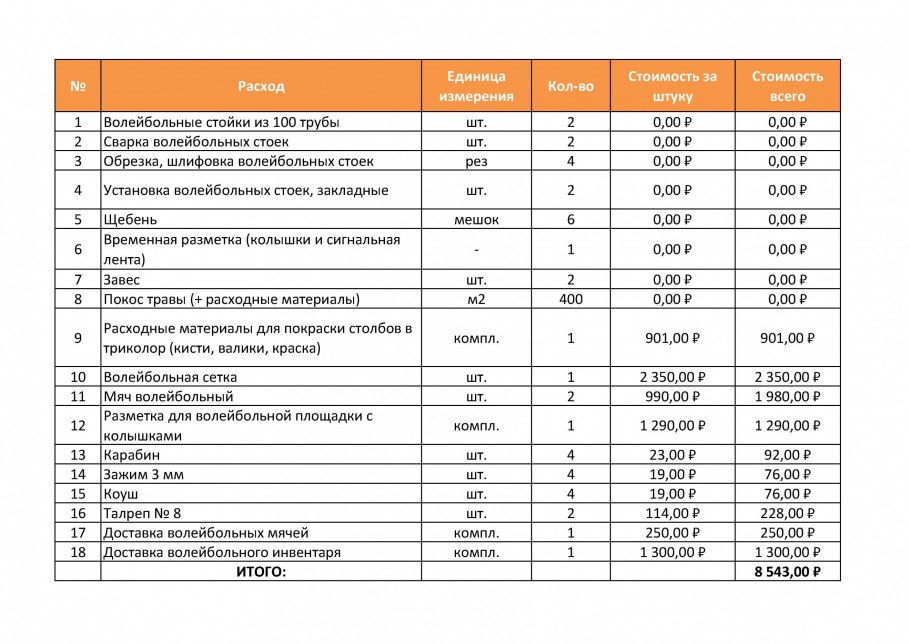 Смета для школьной спортивной площадки
