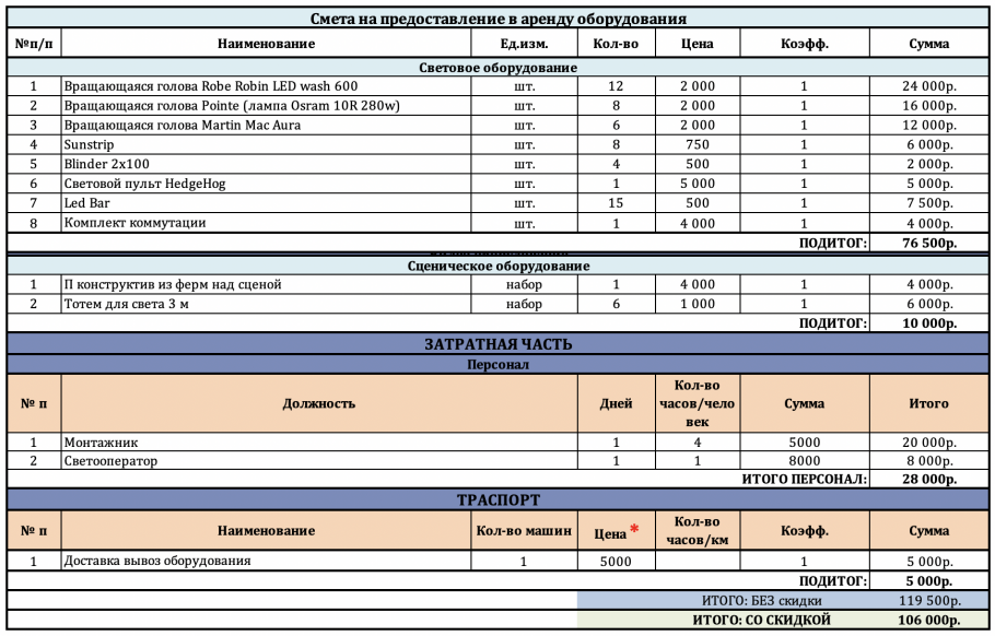 Демонтаж задвижек смета