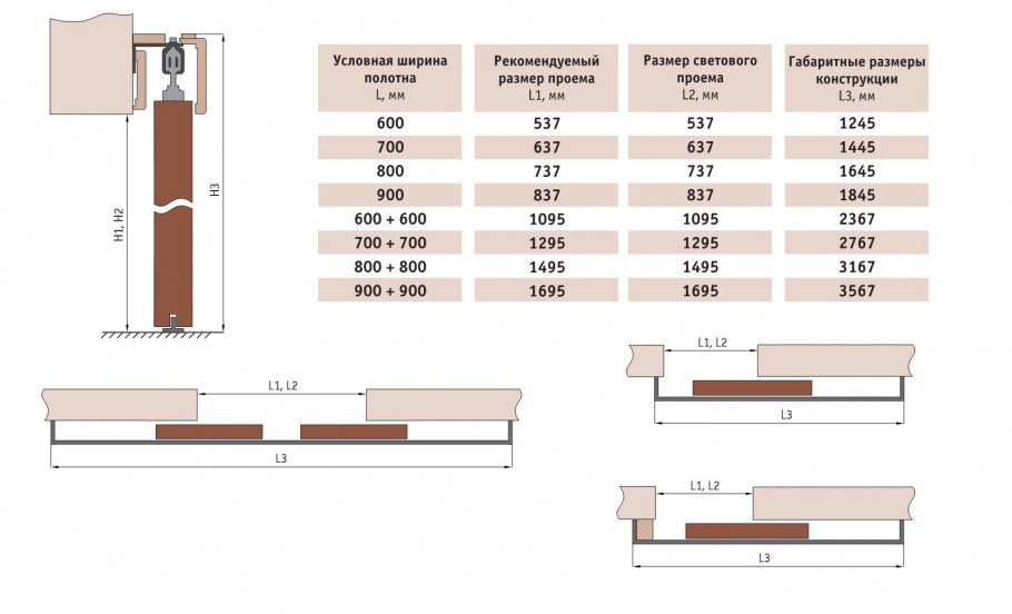 Ширина дверного проема для раздвижной двери межкомнатной