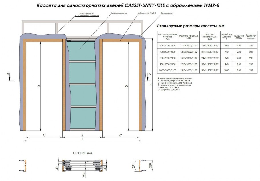 Габариты проема сдвижной двери