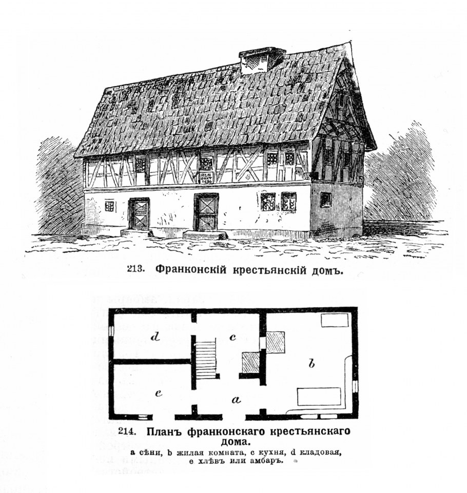 Дом крестьян 18 век Европа