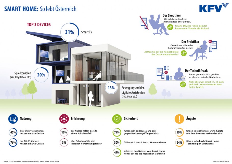 House Clever характеристика