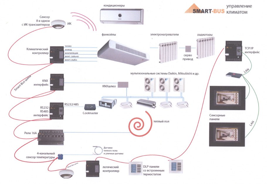 Овен плк323 щит управления