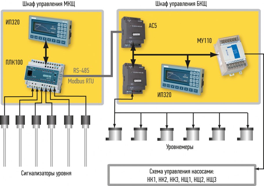 Схема подключения датчиков к ПЛК