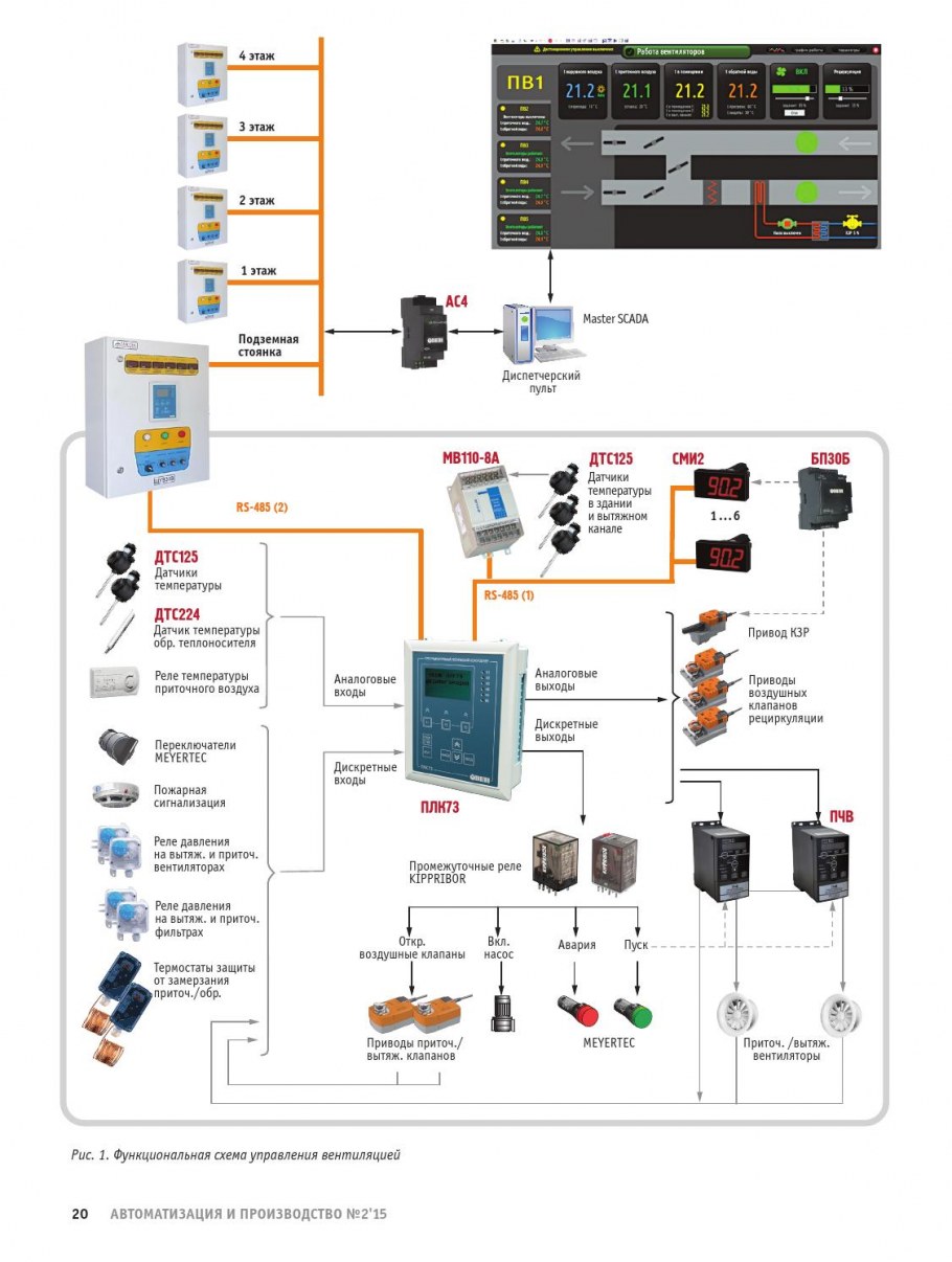 Панель оператора программируемая спк110