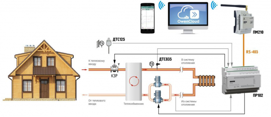 Овен плк323 щит управления