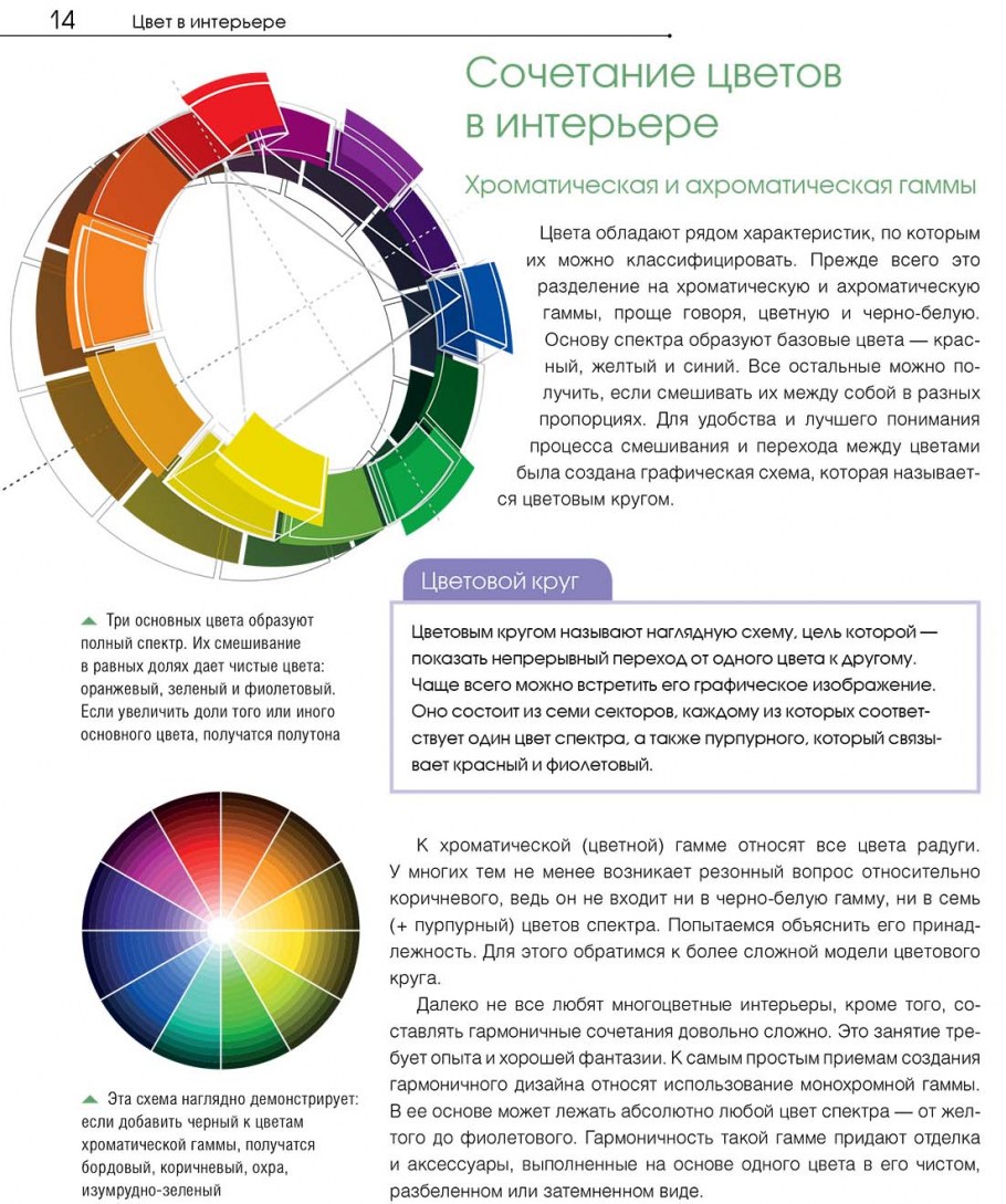 Цветовой круг сочетание цветов в интерьере кухни онлайн