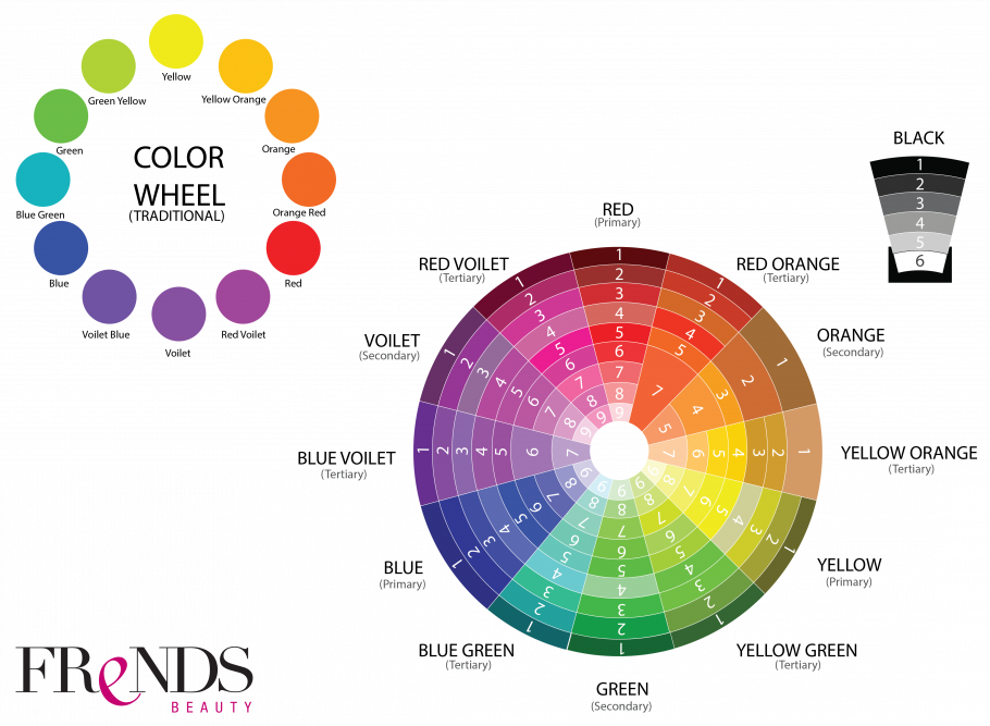Цветоведение цветовой круг колорит гамма