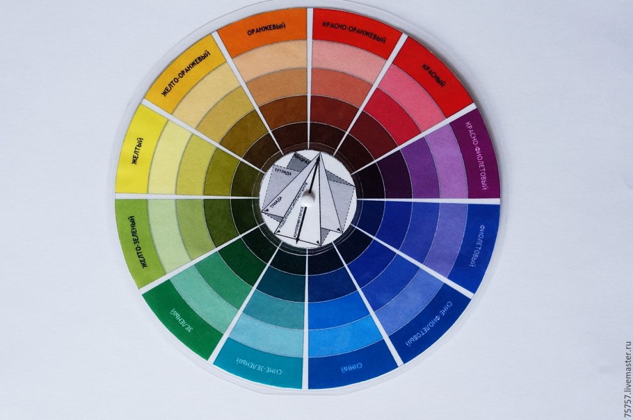 Колористика круг Иттена