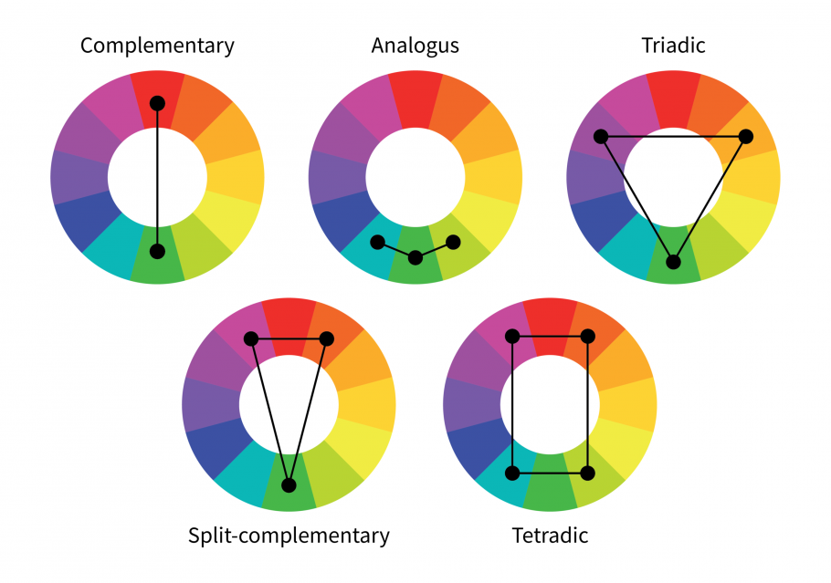 Цветовой круг Иттена сочетания схемы