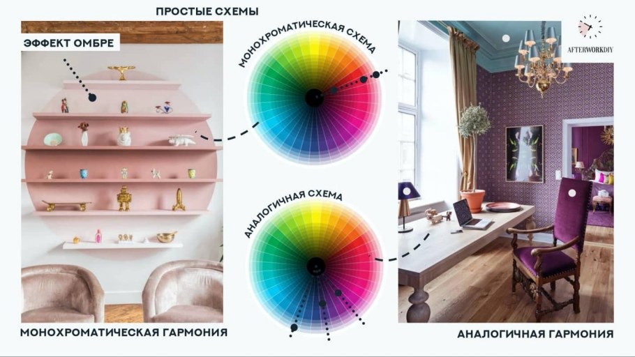 Цветовой круг сочетание цветов