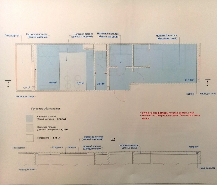Виды примыкания натяжных потолков