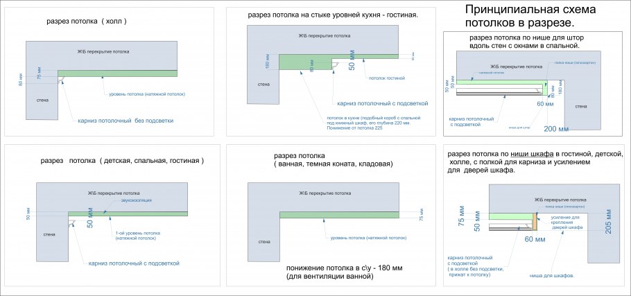 Ниша для штор в натяжном потолке чертеж