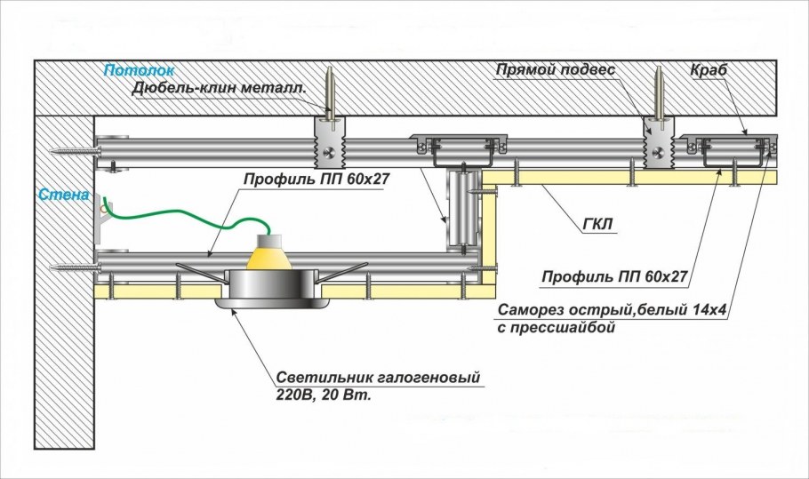 Двухуровневый потолок схема каркаса