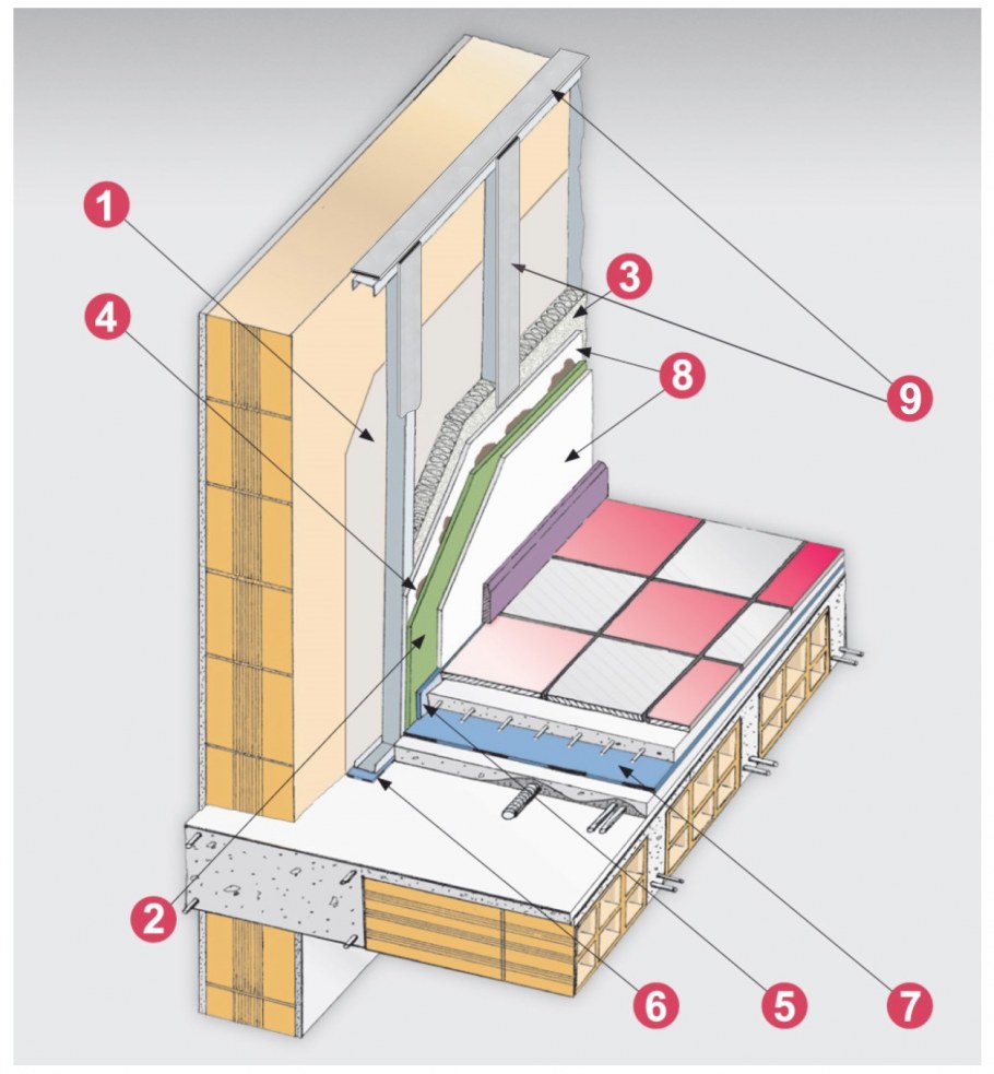 Шумоизоляция комнаты