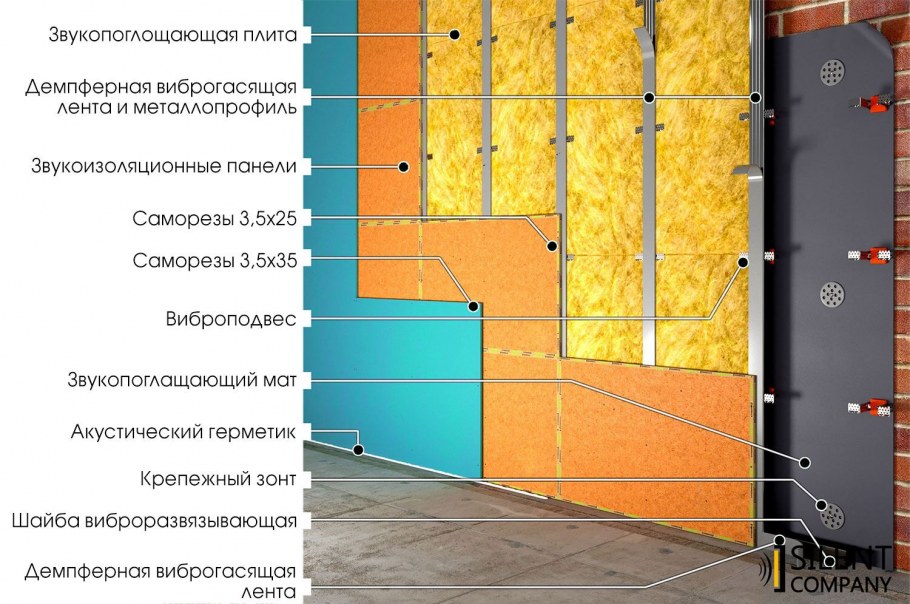 Схема звукоизоляции стен в квартире