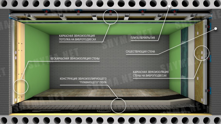 Звукоизоляция комнаты