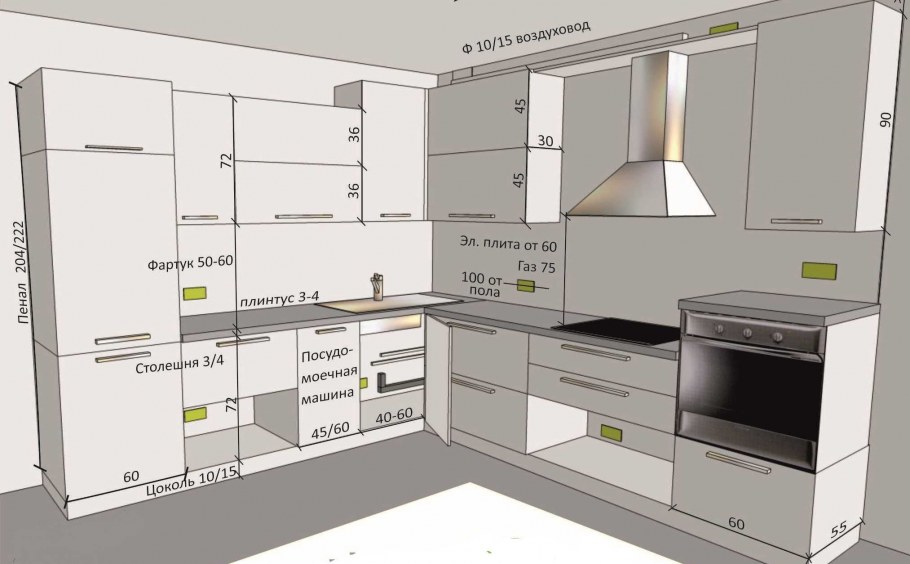 Расположение розеток на кухне для встраиваемой