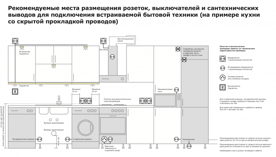 Расположение розеток на кухне икеа