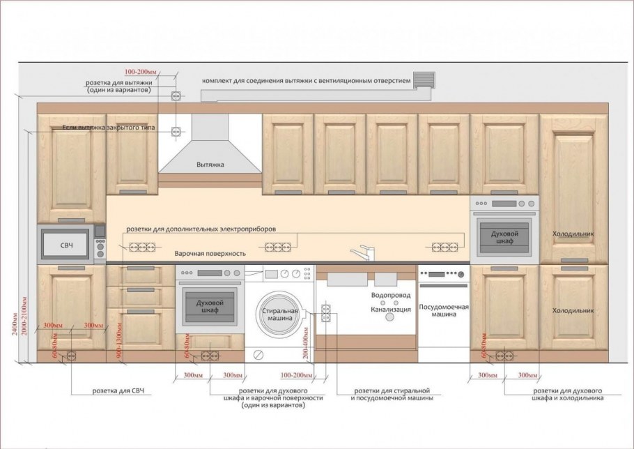 Высота розеток на кухонном фартуке