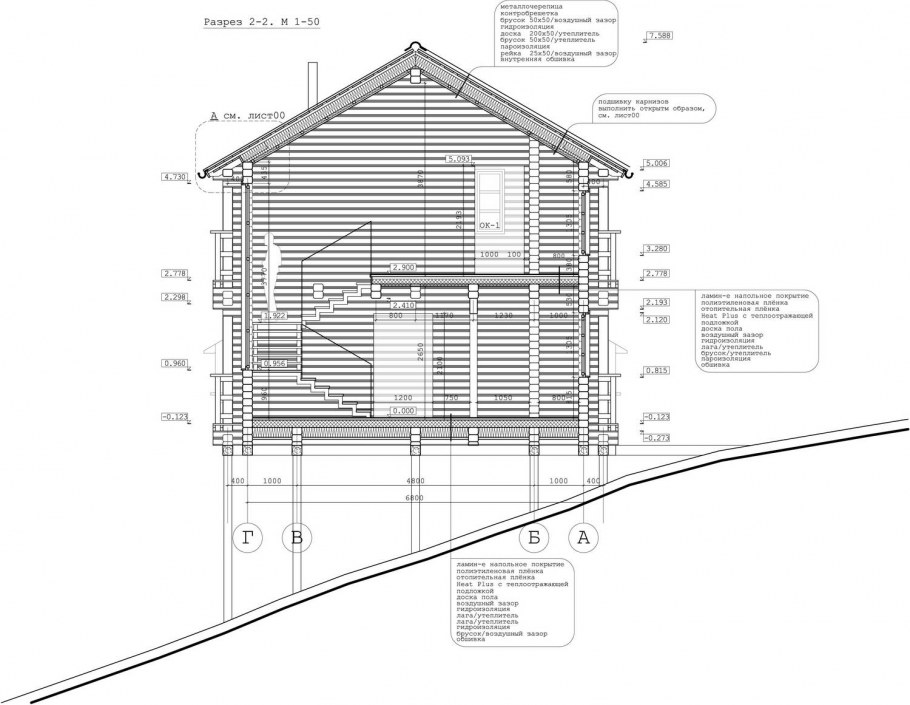 Архитектурные элементы фасада