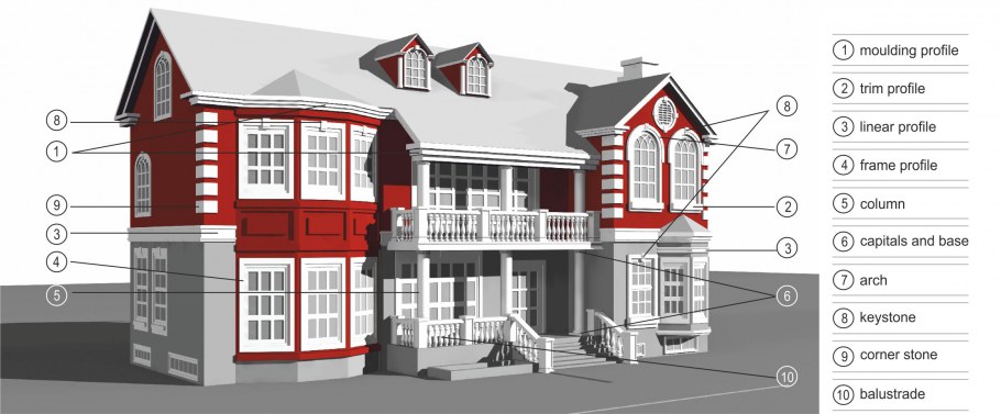 Which Architectural Style is right for you?