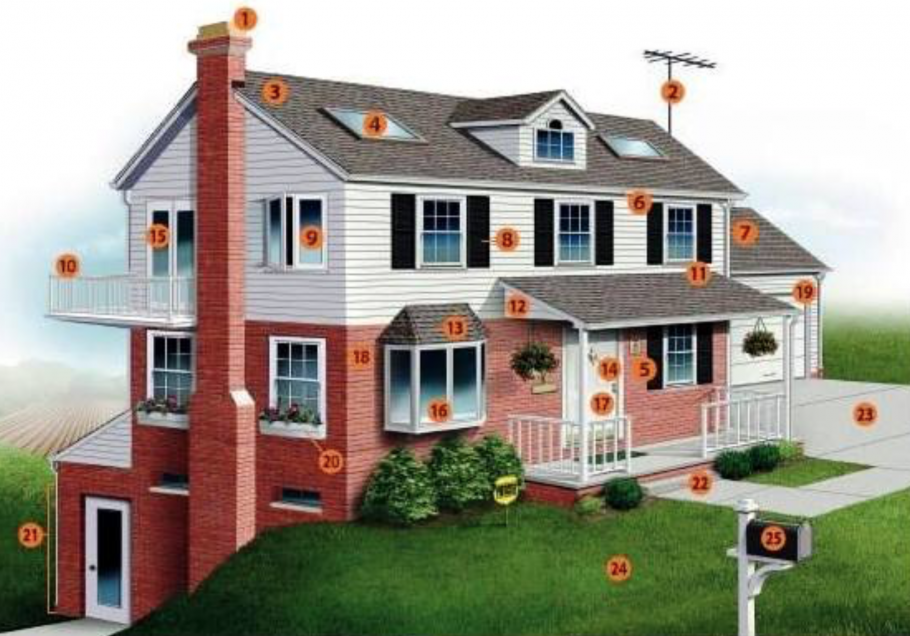 Дом на английском языке