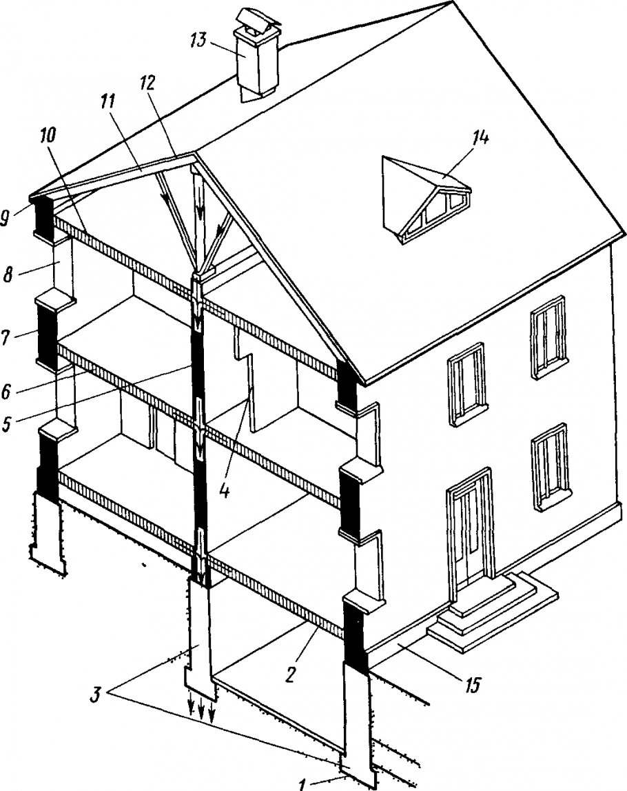 Торцевой фасад здания