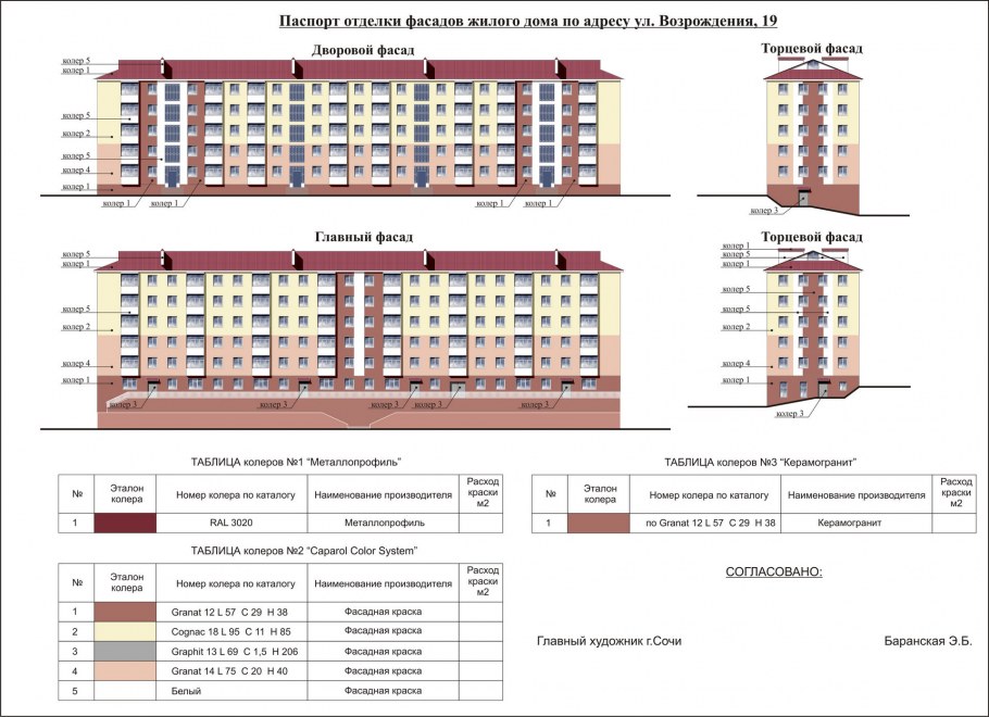 Современные фасады домов