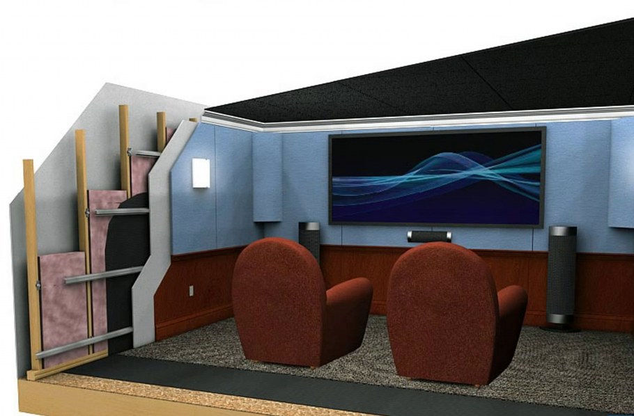 Звукоизоляционные материалы для домашнего кинозала