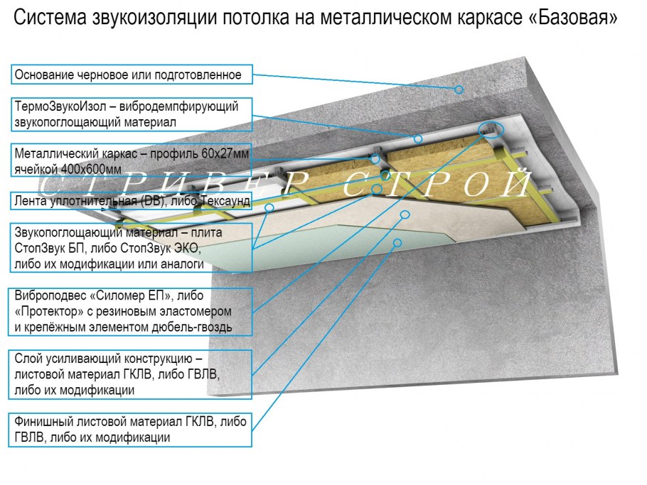 Окраска потолка водоэмульсионной краской