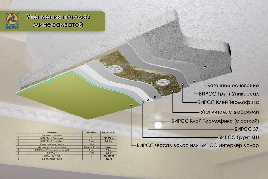 Фигурный потолок купола из гипсокартона
