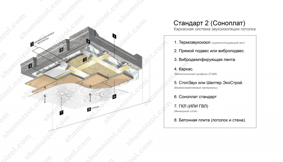 Разрез утепленного потолка