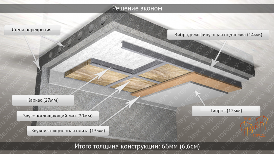 Шумоизоляция Tecsound схема монтажа