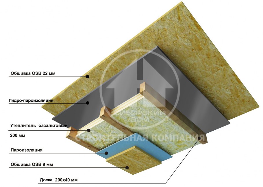 Потолок фальшбалки дерево