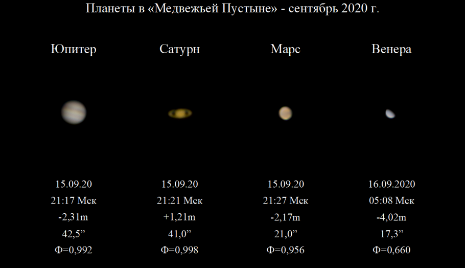 Парад планет