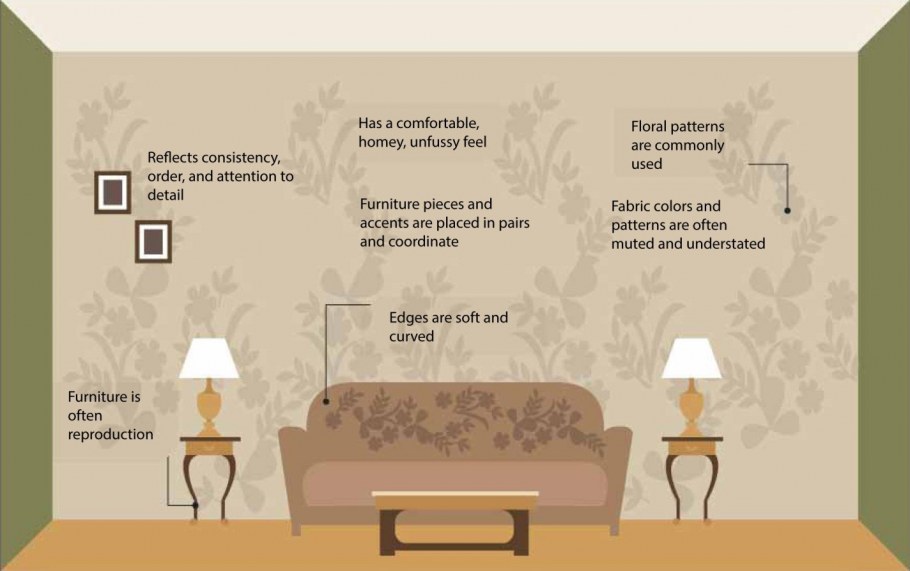 Стиль постмодернизм в современном интерьере квартиры