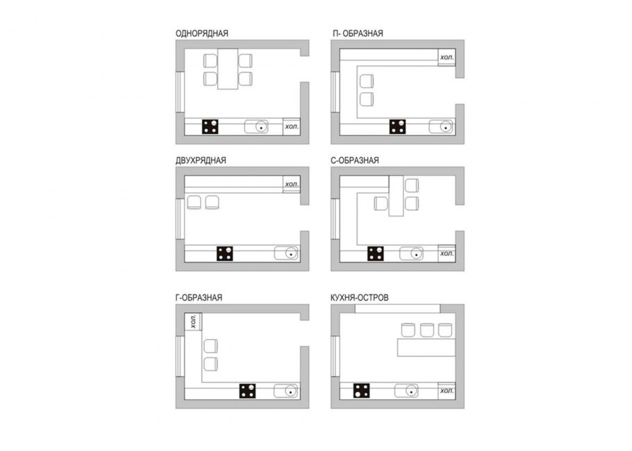 Типы планировок кухни однорядная